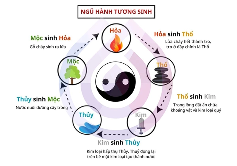 500 cách đặt tên con theo ngũ hành giúp con sống một đời an nhiên hạnh phúc - 2