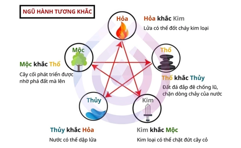 500 cách đặt tên con theo ngũ hành giúp con sống một đời an nhiên hạnh phúc - 3