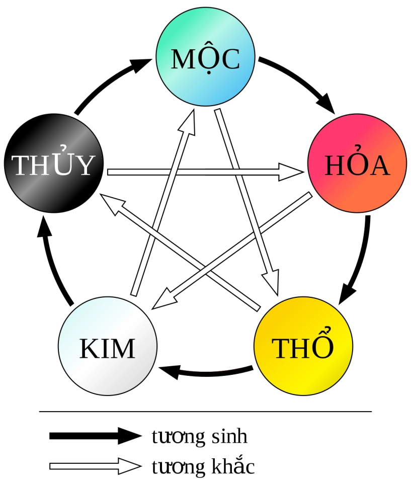 Đặt tên con theo phong thủy giúp con cả đời may mắn thuận lợi - 2