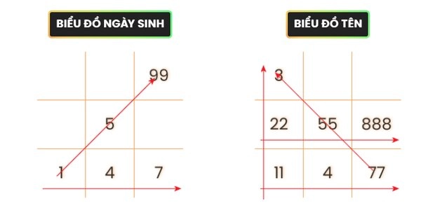 Đặt tên con theo phong thủy giúp con cả đời may mắn thuận lợi - 11