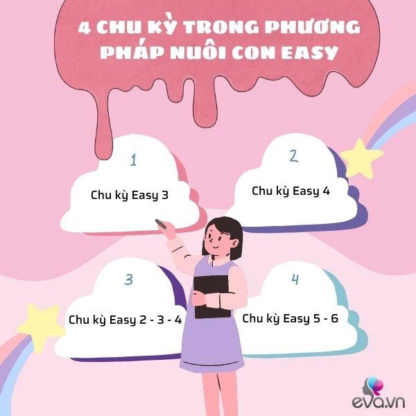 Tất tần tật về nuôi con theo phương pháp easy đang được nhiều mẹ việt quan tâm - 7