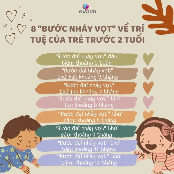 Trước khi bé 2 tuổi có 8 bước nhảy vọt về phát triển trí tuệ mà bố mẹ không được bỏ lỡ - 2