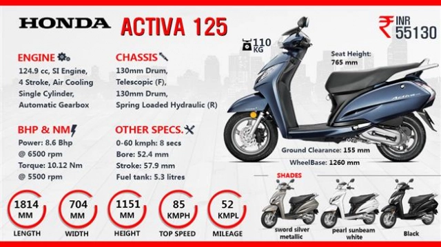 Honda activa 125 2023 trình làng giá 25 triệu đồng - 4