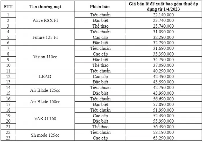 Honda tăng giá nhiều mẫu xe máy - 3