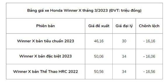 Honda winner x giảm giá 6 triệu đồng tại đại lý - 7