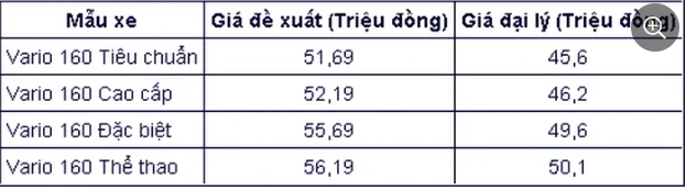 Những mẫu xe đắt khách của honda giảm giá mạnh - 3