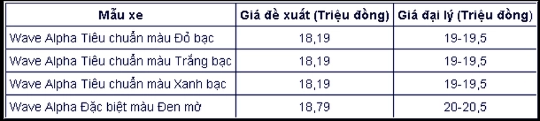 Những mẫu xe đắt khách của honda giảm giá mạnh - 5