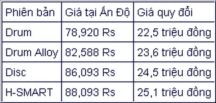 Cận cảnh xe ga mới của honda đẹp như lead giá rẻ hơn cả vision chị em mới ngắm đã mê - 7