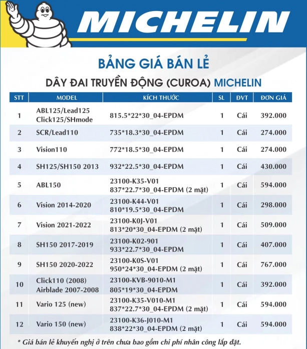 Michelin tung ra dây curoa xịn sò dành cho thị trường xe tay ga việt - 8