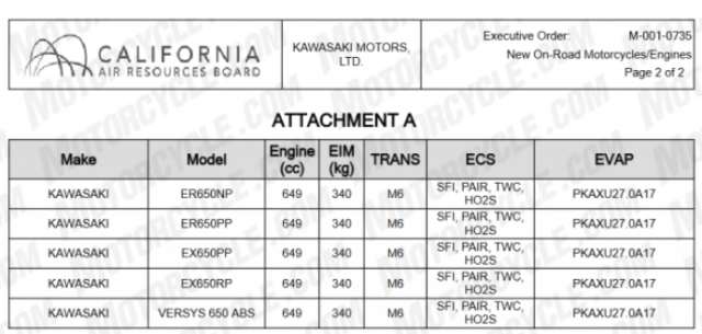 Tiết lộ hồ sơ kawasaki z650rs được cập nhật cho năm 2024 - 2