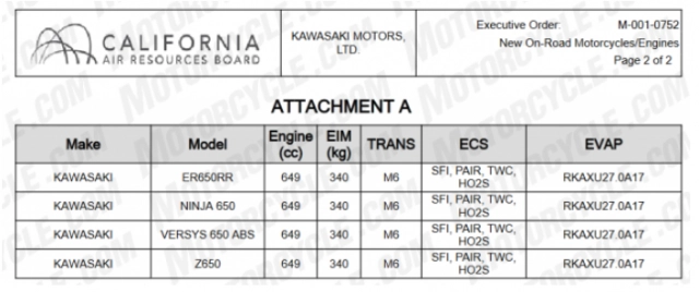 Tiết lộ hồ sơ kawasaki z650rs được cập nhật cho năm 2024 - 3