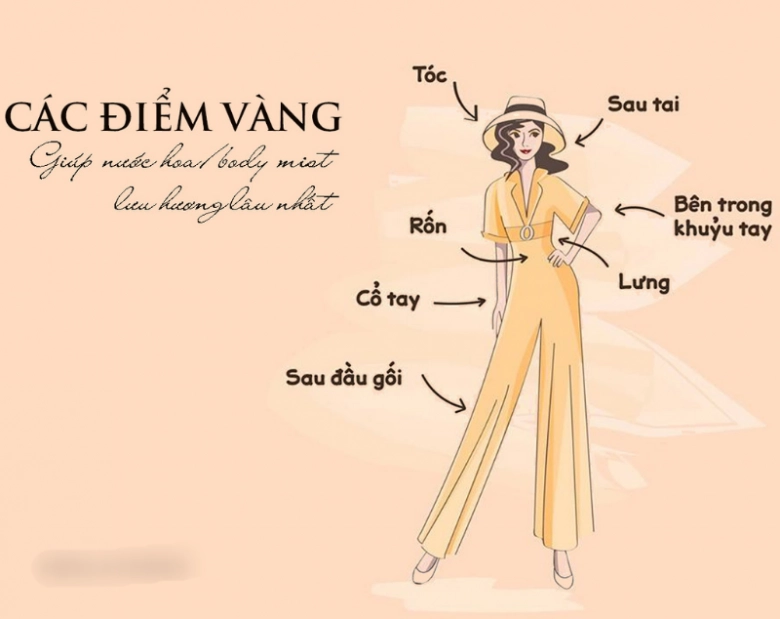 Đi tìm những cách ướp hương làn da trời nóng chảy mồ hôi cơ thể không bốc mùi - 4