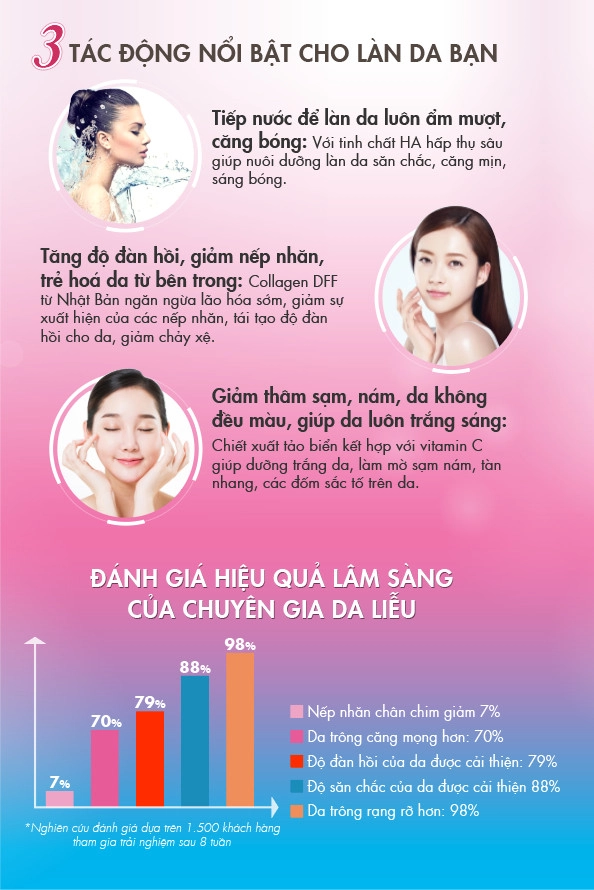 siêu phẩm serum collagen peptide kihasu giúp trẻ hoá trắng da giảm thâm nám chỉ sau 8 tuần - 3