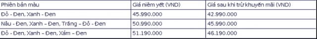 Giá suzuki raider chạm đáy chỉ còn gần 4299 triệu đồng - 3