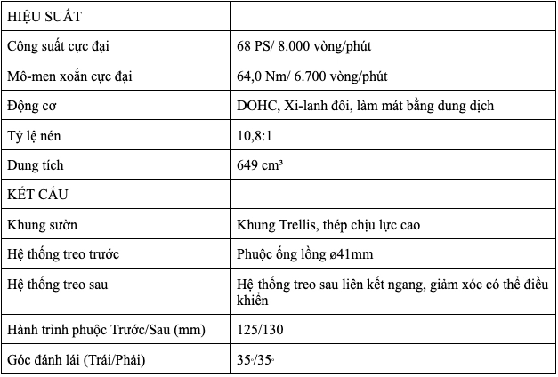 Kawasaki việt nam ra mắt phiên bản mới z650 2023 với giá bán tăng nhẹ - 14