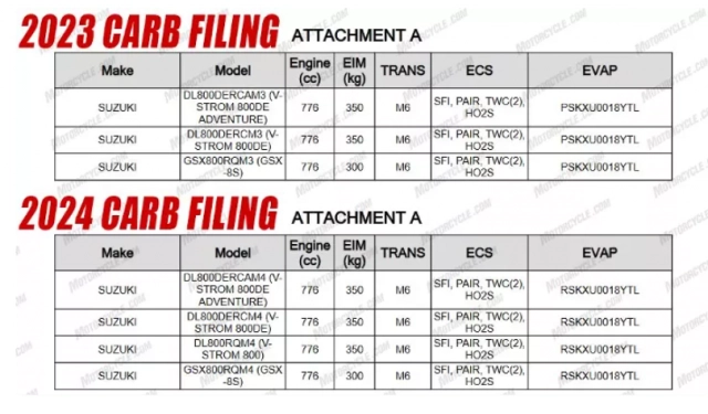 Lộ tin biến thể suzuki v-strom 800 tập trung vào đường phố sắp ra mắt vào năm 2024 - 2