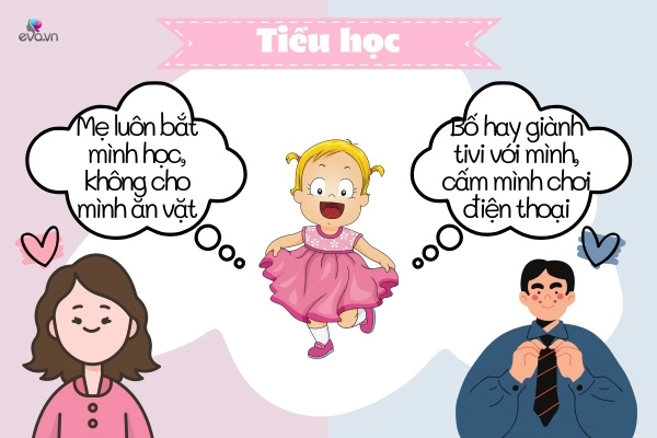 Ngày gia đình việt nam 286 loạt hình vẽ đáng ngẫm về bố mẹ trong mắt của con cái theo thời gian - 4