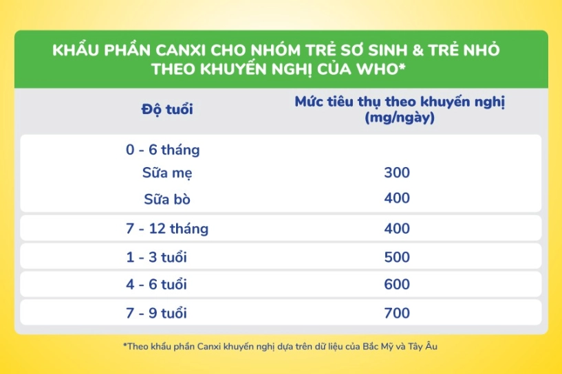 Smarta grow 2 mới với hàm lượng 1100mg canxi đáp ứng khuyến nghị của tổ chức y tế thế giới giúp trẻ cao lớn vượt trội - 3