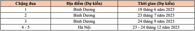 Vmrc 2023 chính thức khởi động với chặng 1 tại bình dương - 4