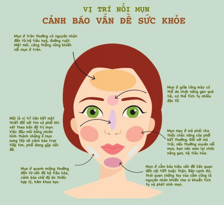 Không phải vì ở bẩn các chuyên gia cho biết người có mụn nội tiết đều chung thói quen xấu này - 1