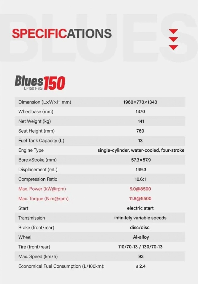 Lifan blues 150 2023 - chú hổ giấy được thiết kế bởi pháp sư trung hoa - 7