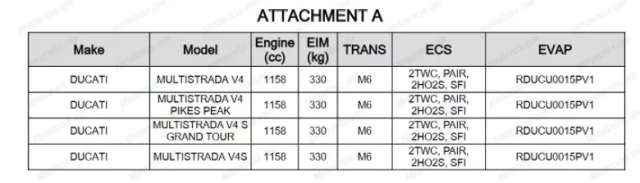 Lộ tin biến thể ducati multistrada v4 s grand tour sắp ra mắt vào năm 2024 - 2