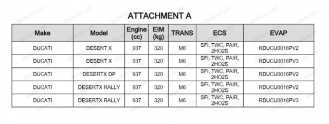 Lộ tin ducati desertx rally 2024 sắp ra mắt - 3