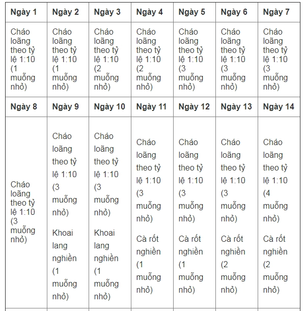 Gợi ý thực đơn ăn dặm kiểu nhật cho bé 6 tháng ăn ngon hơn mẹ tiết kiệm thời gian - 3