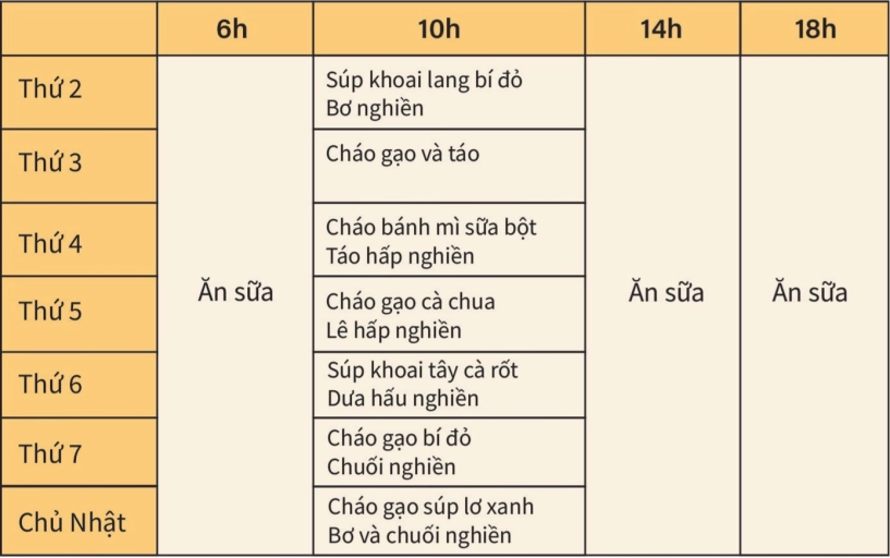 Gợi ý thực đơn ăn dặm kiểu nhật cho bé 6 tháng ăn ngon hơn mẹ tiết kiệm thời gian - 4