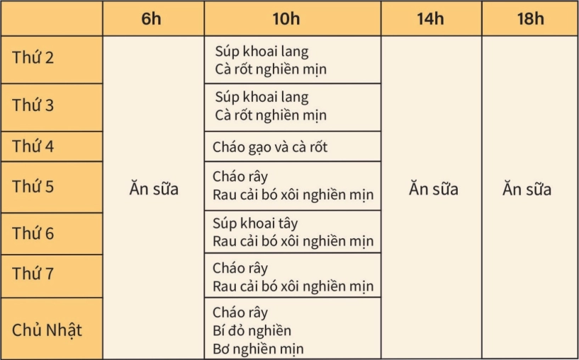 Gợi ý thực đơn ăn dặm kiểu nhật cho bé 6 tháng ăn ngon hơn mẹ tiết kiệm thời gian - 5