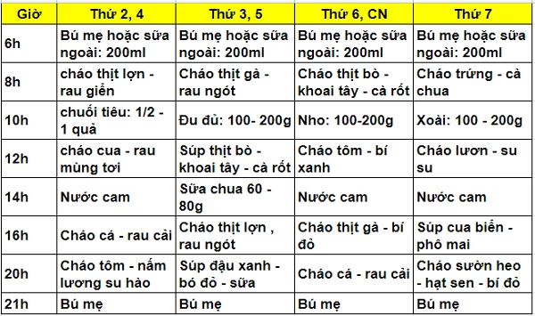 Gợi ý thực đơn ăn dặm truyền thống cho bé dưới 1 tuổi giúp trẻ hấp thụ đủ chất mau lớn - 2