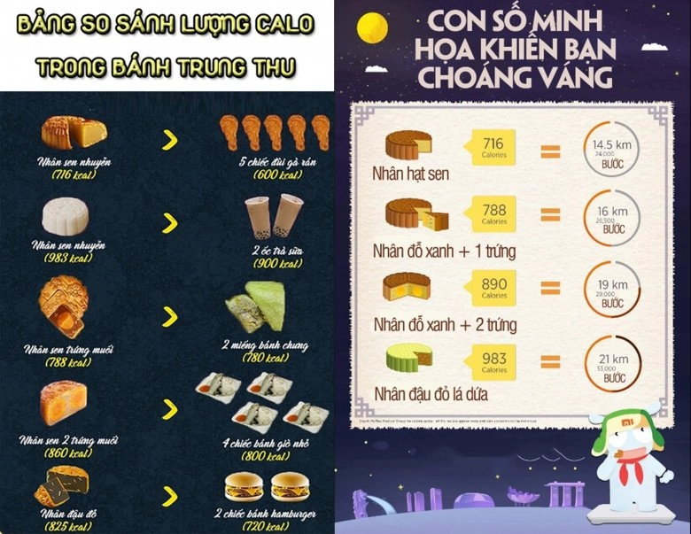 Trào lưu ăn bánh trung thu healthy bị bóc phốt không lành mạnh hay giúp giảm cân như quảng cáo - 3