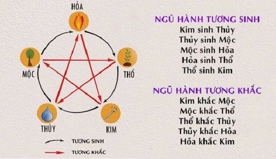 Đặt tên con theo phong thủy ngũ hành để cuộc đời con sung sướng giàu sang - 3