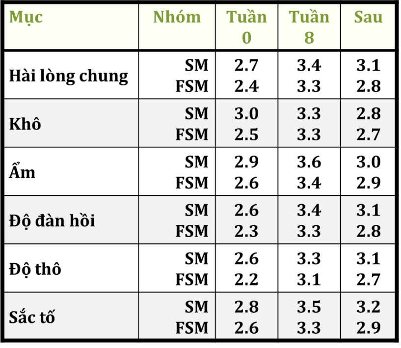 Đậu nành vũ khí tối thượng của làn da khỏe đẹp - 2