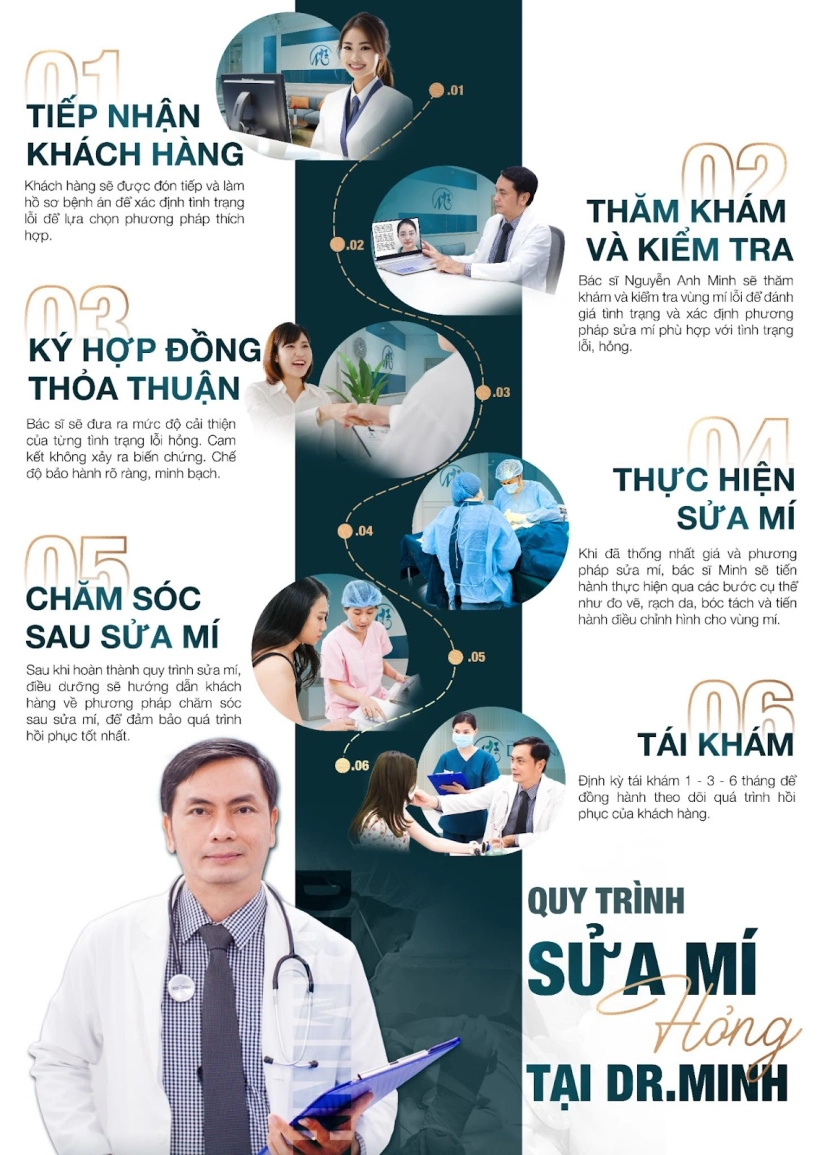 Dr minh - chuyên gia tái phẫu thuật mí hồi sinh đôi mắt hồi sinh tự tin - 4