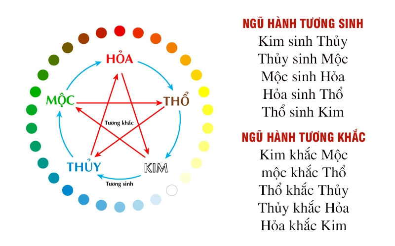 Tầm quan trọng của việc đặt tên con theo ngũ hành cha mẹ nhất định phải biết - 2