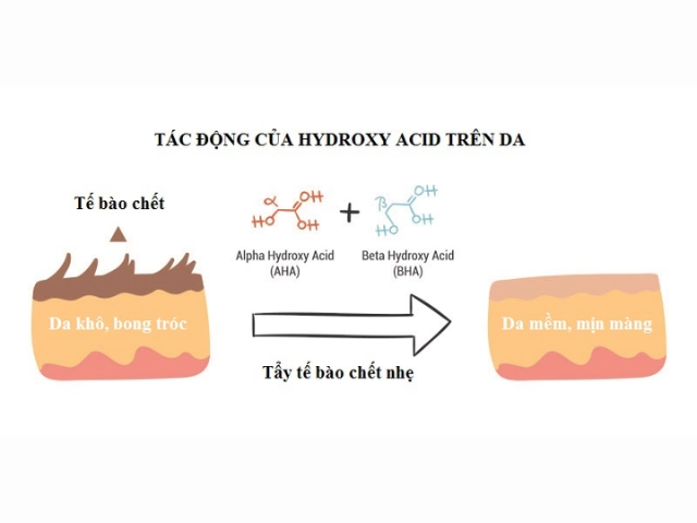 Chăm da đón tết bằng aha - bha chị em cẩn thận điều này kẻo mụn nổi lốm đốm - 1