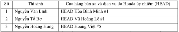 Honda việt nam chinh phục đỉnh cao tại hội thi kỹ thuật viên xe máy thế giới 2023 - 4