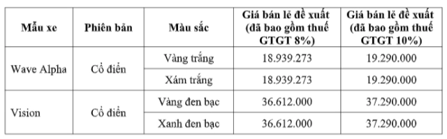 Honda việt nam ra mắt wave alpha và vision mới mang đậm hơi thở thời đại - 9