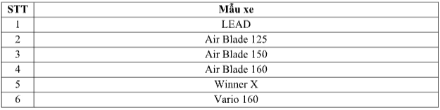 Bùng nổ mua sắm mê đắm phiếu quà cùng honda việt nam - 6