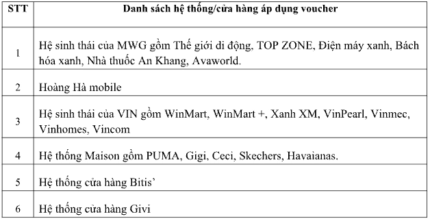 Bùng nổ mua sắm mê đắm phiếu quà cùng honda việt nam - 7