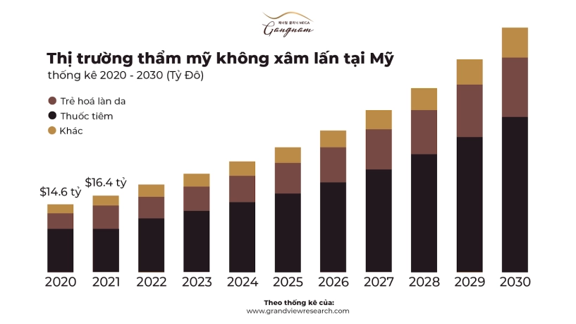 Chuyên gia thẩm mỹ dự báo xu hướng làm đẹp - trẻ hóa da trong năm 2024 - 2