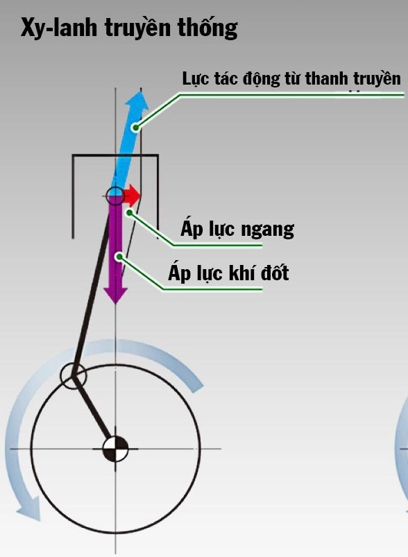 Winner x 2024 với xi lanh lệch tâm mới đem đến cho mẫu xe này những ưu điểm gì - 3