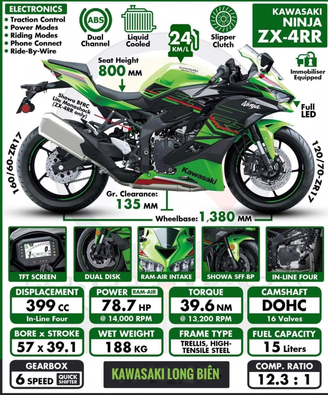 Kawasaki việt nam chính thức nhận cọc zx-4r với giá bán hơn 240 triệu đồng - 10