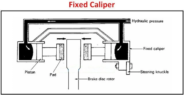 Tại sao heo 2 piston đối xứng lại thắng ăn hơn so với heo 2 piston một bên - 4