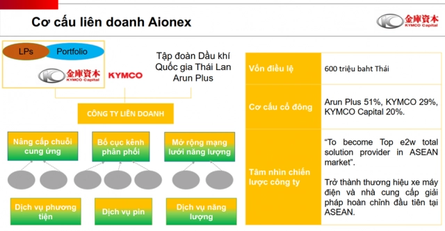 Thị trường xe máy điện sẽ sôi động hơn vì kymco hợp tác với tập đoàn dầu khí thái lan - 3