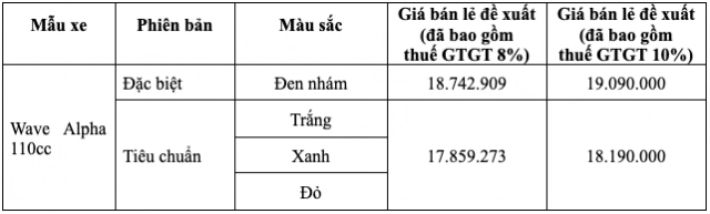 Honda wave alpha 2024 ra mắt tại việt nam với giao diện mới cực chiến - 10