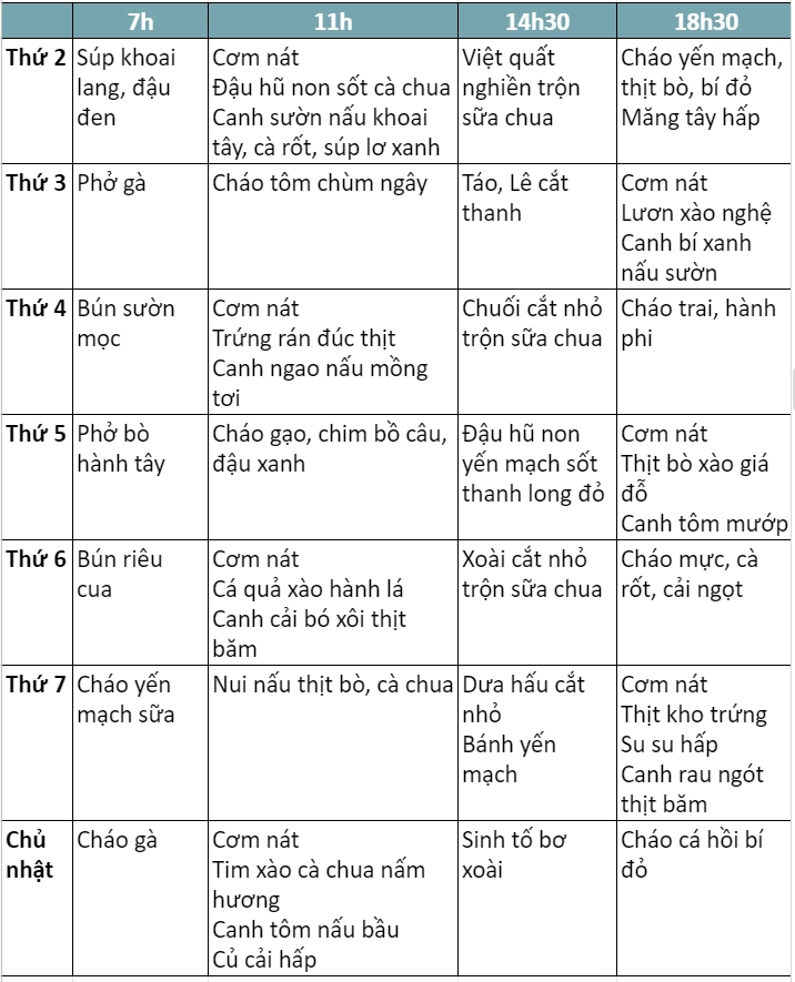 Thực đơn cho bé 1 tuổi hết chứng biếng ăn đủ dinh dưỡng - 4