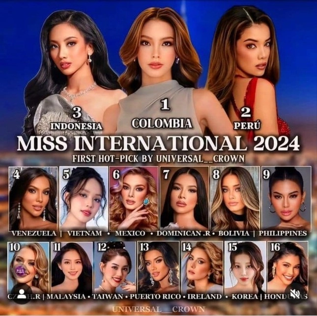 Hoa hậu thanh thủy đang được đánh giá cao cỡ nào ở miss international 2024 - 2