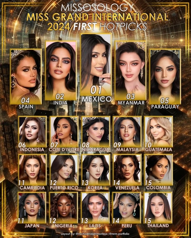 Đại diện việt nam không có mặt tại bxh dự đoán miss grand international 2024 - 2